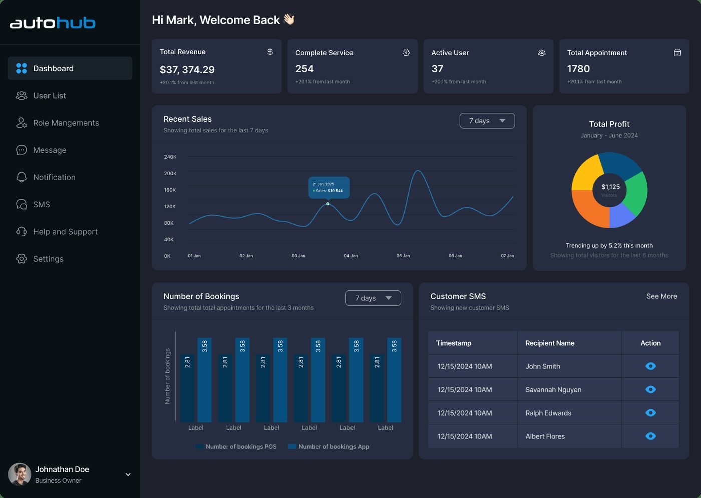 FIG. 3.2 — OPERATOR CONSOLE. LIVE OPERATIONAL METRICS AND SCHEDULING SYNCHRONISED WITH THE SYSTEM OF RECORD, ELIMINATING DOUBLE BOOKING.