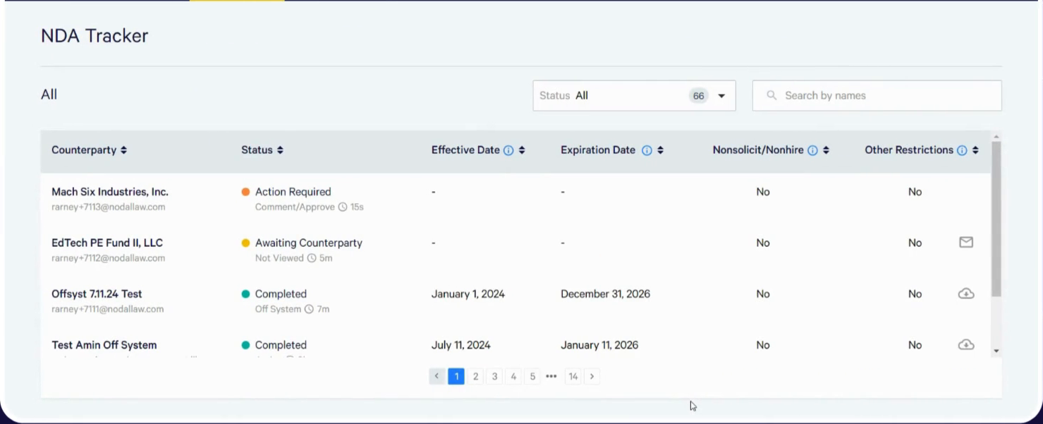 FIG. 5 — OBLIGATION REGISTER. STATUS, EFFECTIVE AND EXPIRY DATES, AND RESTRICTION FLAGS PER COUNTERPARTY.